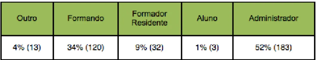 TABELA 4  A UTOR DOS  P OSTS