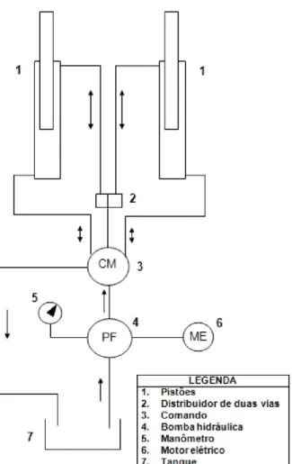 Figura 4. Representação esquemática do circuito  hidráulico