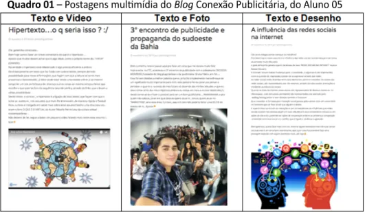 Gráfico 02 – Percepção quanto a contribuição do blog para o processo de aprendizagem