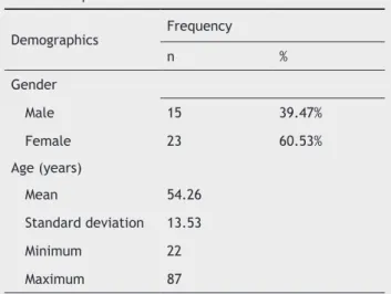 Table 3 Distribution of diagnosis.