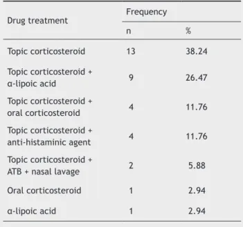Table 6 Type of treatment stratiied by diagnosis.