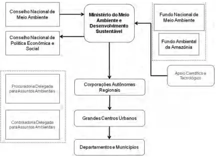 fig. 1 –estrutura geral do sistema nacional ambiental. 