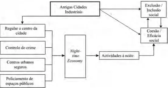 fig. 1 – esquema representativo dos temas abordados no trabalho de Helms (2008).
