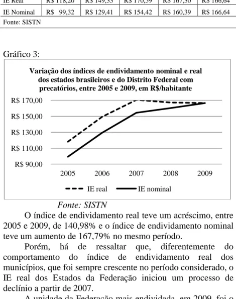 Gráfico 3: 