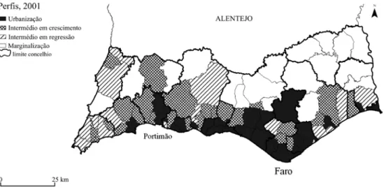 fig. 3 – Perfis sociodemográficos da região do algarve, 2001.