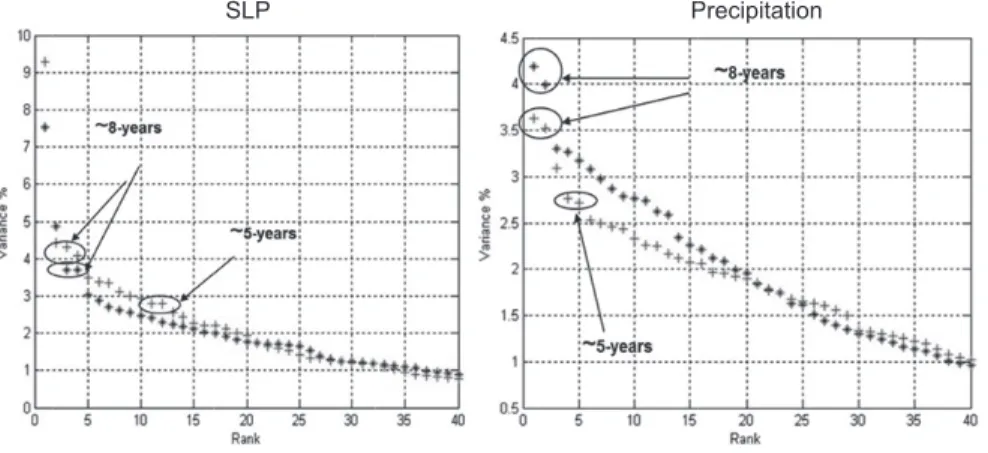 fig. 1 – eigenvalue spectra.
