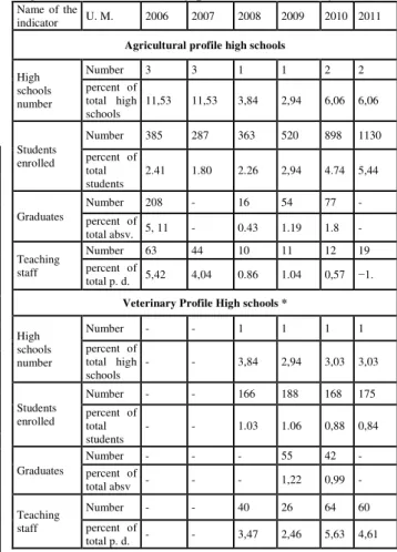 Table 4. High school education in rural Olt County 