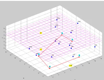 Table 1. The precision of the control points  4.4 Control Images Database 