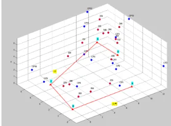Figure 12.  Distribution of the control SPIs. 