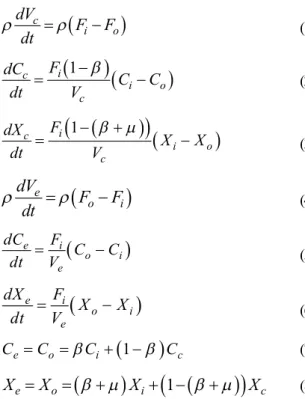 Table 1. Initial condition and process parameter values.