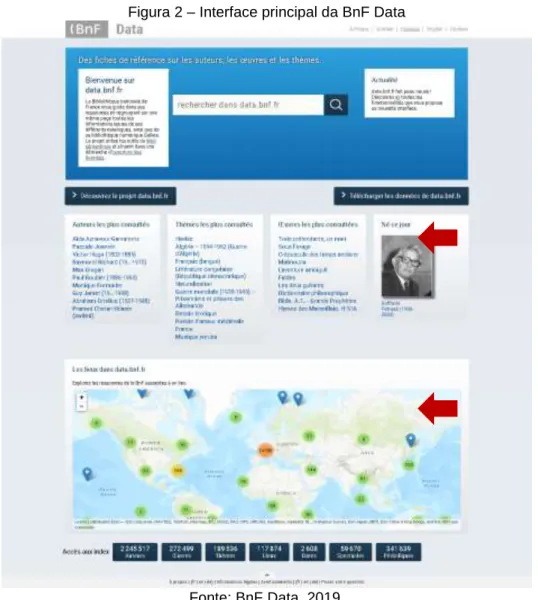 Figura 2 – Interface principal da BnF Data 