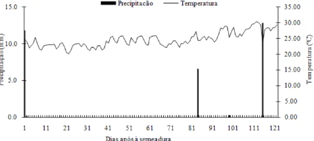 Tabela 4. Teor de macronutrientes na folha índice de cultivares de girassol no lorescimento pleno