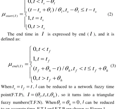 Figure 1.  F.T.I and F.T.P 