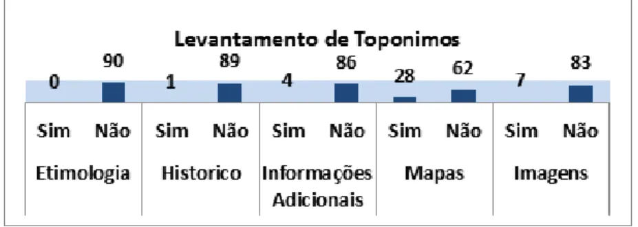 Gráfico 1 – Acidentes humanos do livro: Observatório de Geografia: Território Brasileiro (segundo capítulo da unidade I)