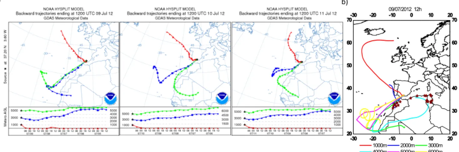 Figure 6. (a) Five-day backward trajectories arriving over Granada on 9, 10, and 11 July 2012 at 12:00 UTC (from left to right) computed by the HYSPLIT model