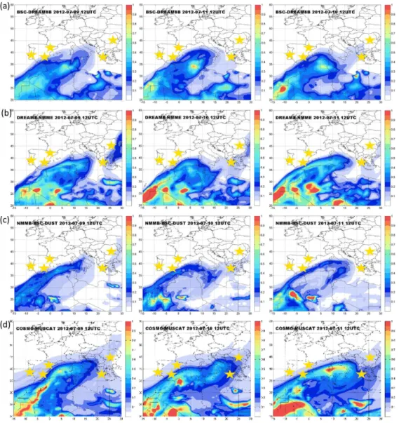 Figure 10. τ 550 nm forecast by the (a) BSC-DREAM8b, (b) DREAM8-NMME, (c) NMMB/BSC-Dust, and (d) COSMO-MUSCAT models for 9, 10, and 11 July 2012 at 12:00 UTC over Europe and northern Africa