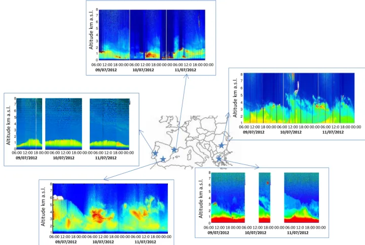 Figure 3. RCS at 532 nm (1064 nm at Athens) in arbitrary units for the five stations during the ChArMEx 2012 measurement campaign.