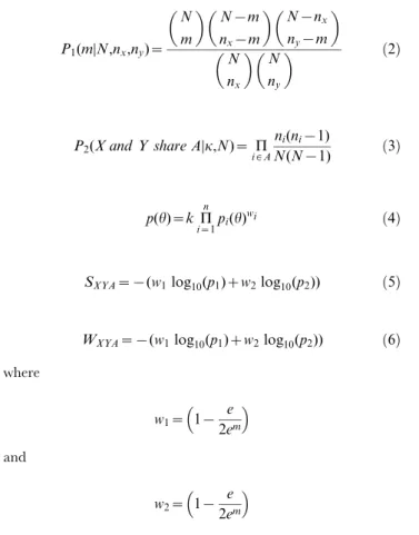 Figure S1 Degree distribution for the CTD network. The slope of a line fit to these data was -0.80 (r 2 = 0.94).