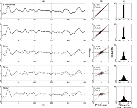 Figure 3. (a) As Fig. 2 but for an open and wind influenced environment at the Rabbit Ears – Walton Creek (RW) ISA of the CLPX (Trujillo et al., 2007; Cline et al., 2009)