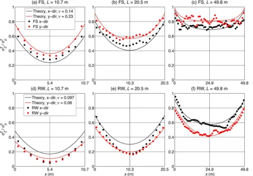 Figure 6. Comparison of the theoretical and sampled normalized squared error (σ 2