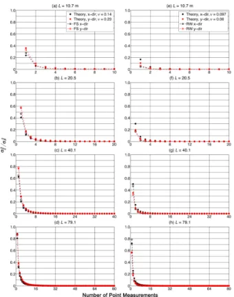 Figure 11. Theoretical and sampled normalized squared error (σ 2