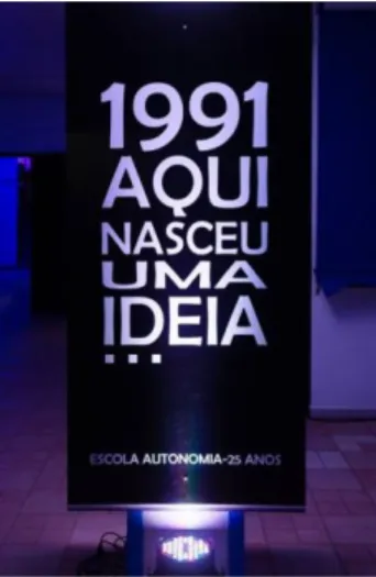 Figura 2 - Exposição ‘1991: Aqui nasceu uma ideia’ 