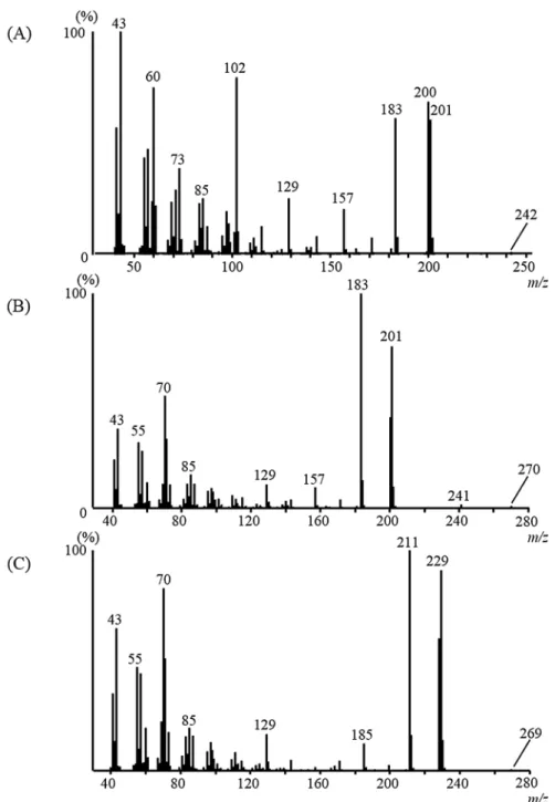 Fig 2. Mass spectra of natural ester compounds present in the male crude extract: (A) 1; (B) 2; and (C) 3.