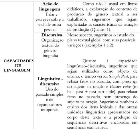 Tabela 9: Capacidades de linguagem