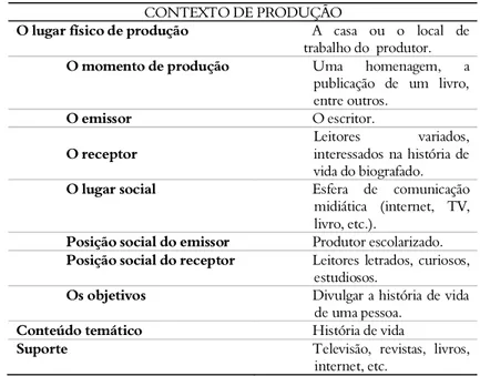 Tabela  1: contexto  de produção  do gênero  biografia.