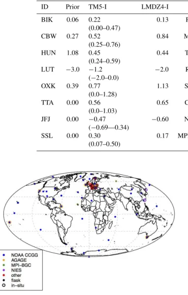 Figure 1. Map of surface sites for atmospheric N 2 O observations.