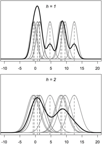 Fig. 6.5). Since this form of sampling scheme results in artificial increases in the sharpness of the data, a contingent kernel convolution approach, as described below, that reduces this sharpness is conceptually better than a deconvolution approach which