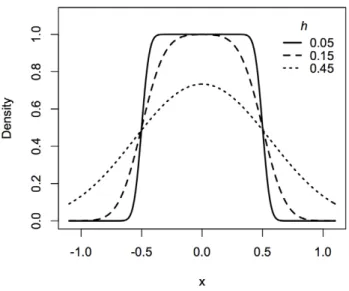 Figure 5. Error for standard and contingent kernels for different sampling sizes from test distribution