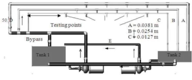 Fig. 1: The experimental rig 