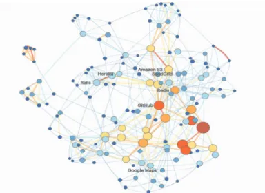 Figure 3. The SPI Ecosystem 