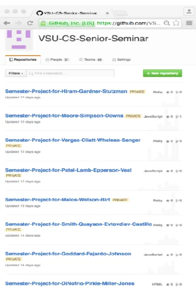 Figure 6. Repositories on Github 