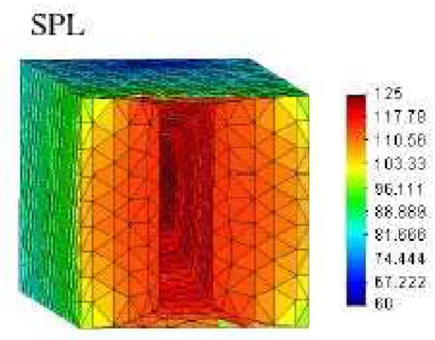 Fig 5. Mesh, showing SPL values at 3kHz.