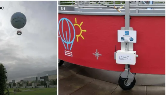 Figure 7. LOAC on the recreational OAG tethered balloon in Parc André Citroën, Paris. From left to right: (a) view on the balloon in flight; (b) view of the LOAC installed in a small box on the side of the passenger gondola with its TSP inlet above, a smal