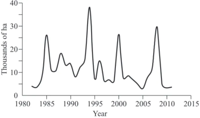 Fig. 5. Changes trends of some forest crimes in study area  by years 2002–2012.