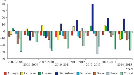 Fig. 6. Provincial rate of net migration in the study area in 1975–2000, ‰.