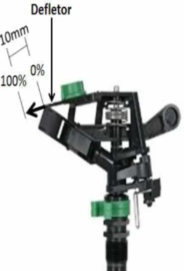 Figura 1.  Aspersor 427 1/2&#34;M com expansão do defletor de ajuste de 0 a 100% de seu comprimento