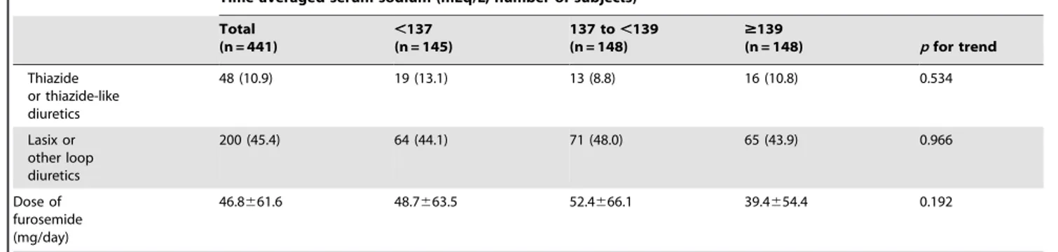 Table 1. Cont.