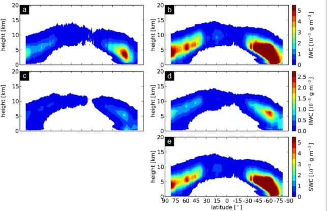 Fig. 5. Zonally averaged water contents from 1 July 2009 to 31 October 2009: (a) Cloud- Cloud-Sat IWC, (b) GME1007 IWC, (c) GME IWC, (d) GME1007 CIWC, and (e) GME1007 SWC.
