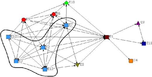 Figura 2. Delimitação da imersão existente na rede de relacionamentos da AB. 