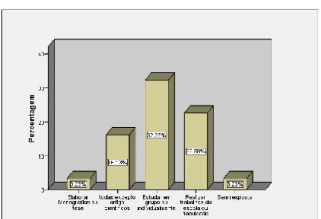 Gráfico 3: Principais Objectivos dos que Frequen- Frequen-tam Bibliotecas 