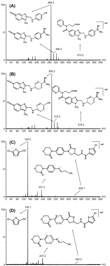 Fig 3. Product ion spectra of DOACs. Product ion spectra of dabigatran (A) and rivaroxaban (C), as well as its internal standards [ 13 C 6 ]-dabigatran (B) and [ 13 C 6 ]-rivaroxaban (D) are depicted