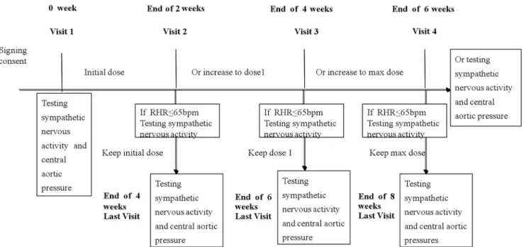 Table 1. Clinical characteristics of the study population (ITT).