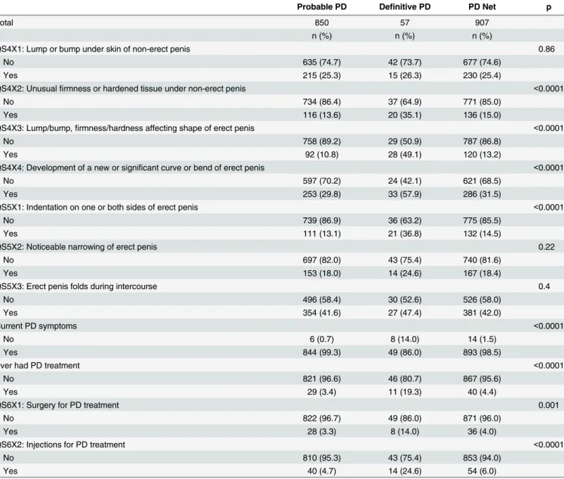 Table 4. Symptoms and treatment.