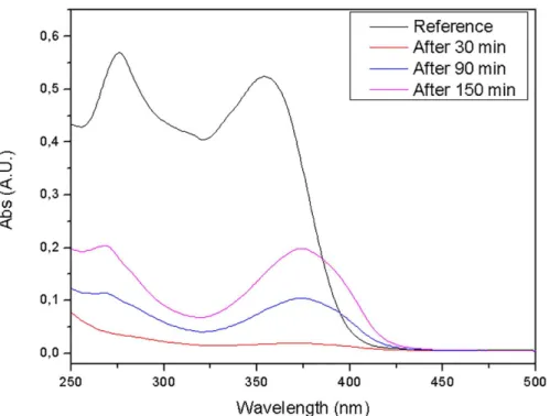 Fig 9 shows representative mass spectra of two analyzed aliquots.