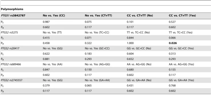 Table S1 Characteristics of studies included in the meta- meta-analysis.