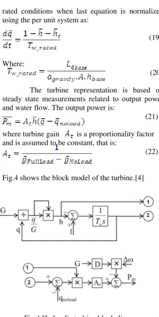 Fig. 4 Excitation system block diagram 